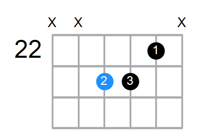 C#sus4#5 Chord